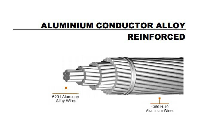 ACAR_aluminum_conductor_alloy_reinforced_cable.jpg